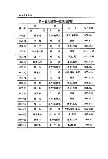 《湖口县金融志》.pdf_江西省志预览图5