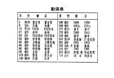 《兴国县政协志》.pdf_江西省志预览图5