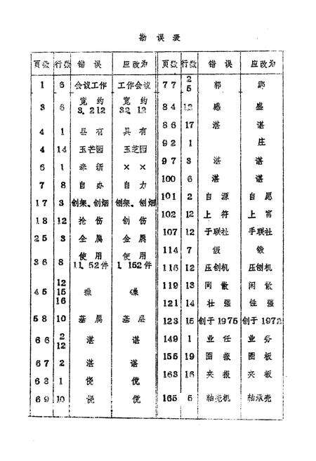 《江西省奉新县二轻工业志》.pdf_江西省志预览图1
