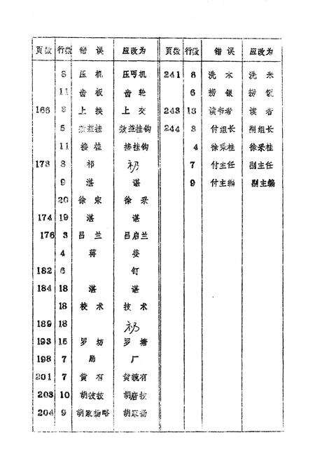 《江西省奉新县二轻工业志》.pdf_江西省志预览图2