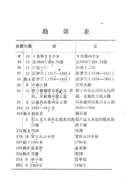 《靖安县县乡概况》.pdf_江西省志预览图3