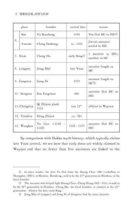 《婺源的宗族、经济与民俗  上》.pdf_江西省志预览图4