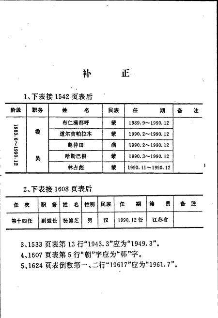 《锡林郭勒盟志 下》.pdf_内蒙古自治区志预览图2