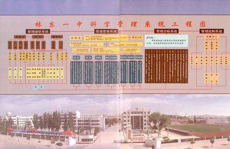 《林东第一中学简志》.pdf_内蒙古自治区志预览图5