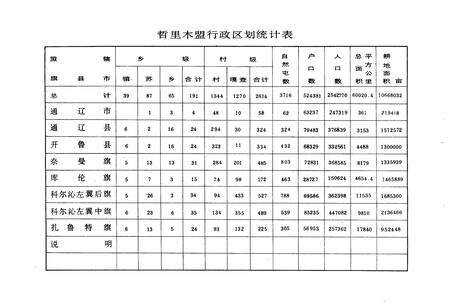 《内蒙古哲里木盟金融志》.pdf_内蒙古自治区志预览图3