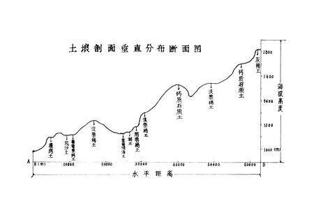 《《内蒙古清水河县土壤》》.pdf_内蒙古自治区志预览图2