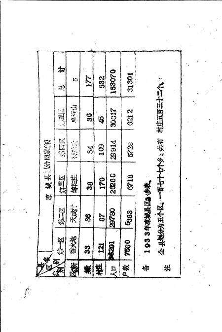 《凉城县方志辑录》.pdf_内蒙古自治区志预览图4