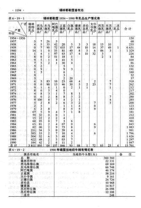 《锡林郭勒盟畜牧志》.pdf_内蒙古自治区志预览图5