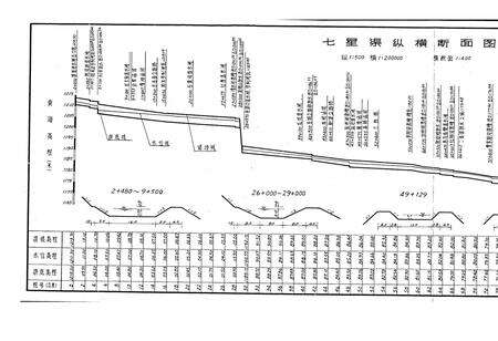 《七星渠志 跃进渠志》.pdf_宁夏回族自治区志预览图3