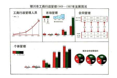 《银川市工商行政管理志》.pdf_宁夏回族自治区志预览图2