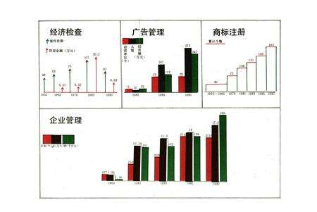 《银川市工商行政管理志》.pdf_宁夏回族自治区志预览图3