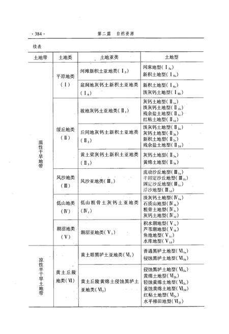 《宁夏通志·二·地理环境卷(下)》.pdf_宁夏回族自治区志预览图5