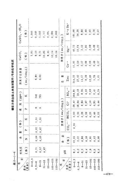 《《宁夏土种志》下册》.pdf_宁夏回族自治区志预览图4