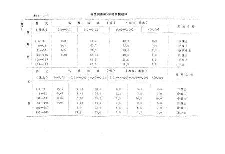 《《宁夏土种志》下册》.pdf_宁夏回族自治区志预览图5
