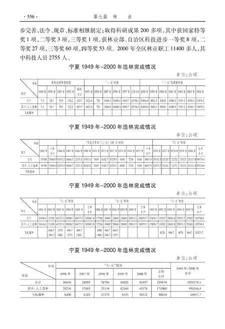 《宁夏通志农业卷 下》.pdf_宁夏回族自治区志预览图4