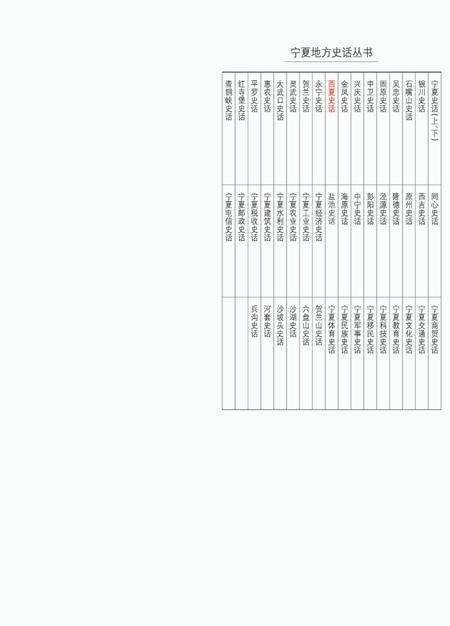 《西夏史话》.pdf_宁夏回族自治区志预览图1