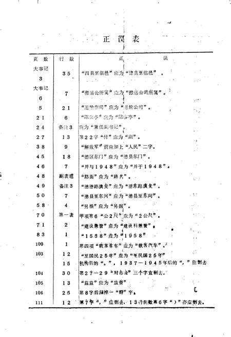 《德州市交通志》.pdf_山东省志预览图3