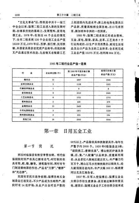 《淄博市志 下》.pdf_山东省志预览图2