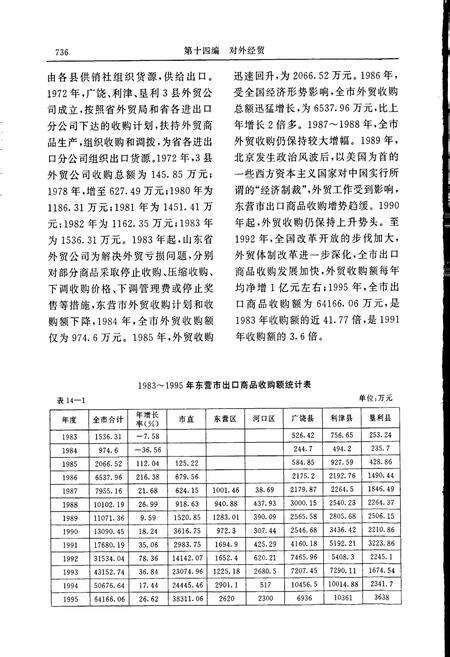 《东营市志 下》.pdf_山东省志预览图5