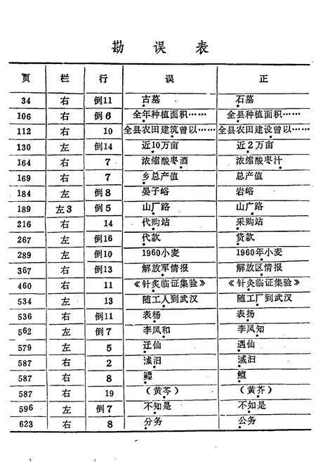 《蒙阴县志》.pdf_山东省志预览图4