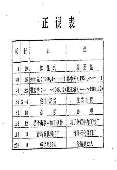 《即墨工商行政管理志》.pdf_山东省志预览图3