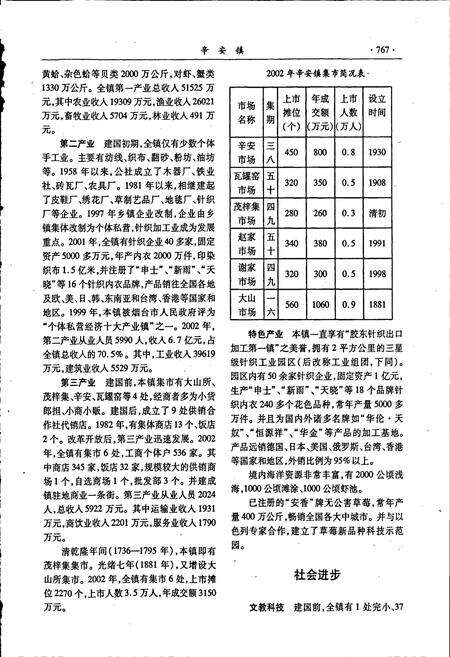 《海阳市镇村简志 下卷》.pdf_山东省志预览图4