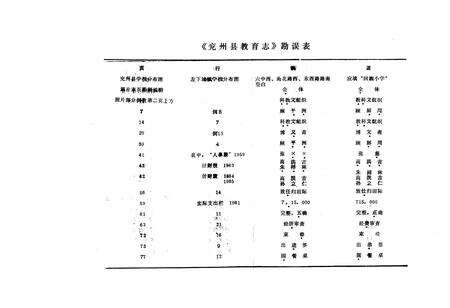 《兖州县教育志》.pdf_山东省志预览图2
