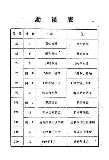 《兖州站志》.pdf_山东省志预览图3