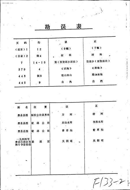 《山东省费县地名志》.pdf_山东省志预览图3