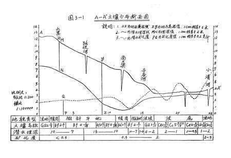 《《桓台县土壤志》》.pdf_山东省志预览图4