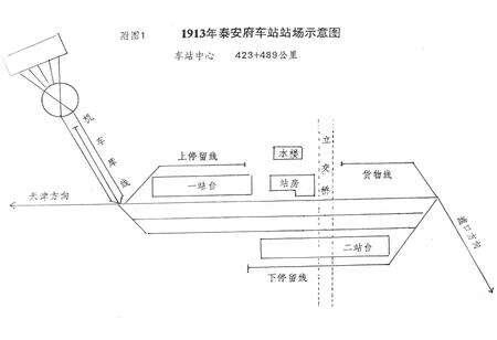 《济南铁路分局泰安站志(1909-1992)》.pdf_山东省志预览图4