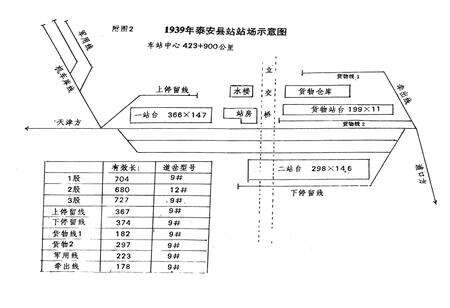 《济南铁路分局泰安站志(1909-1992)》.pdf_山东省志预览图5