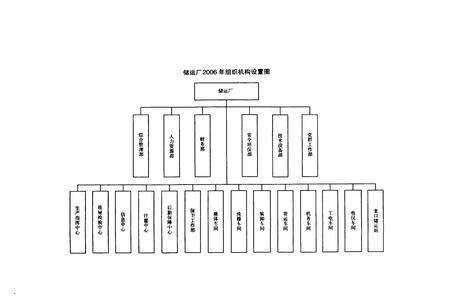 《中国石油化工股份有限公司齐鲁分公司储运厂志 第二部(1997~2006)》.pdf_山东省志预览图4