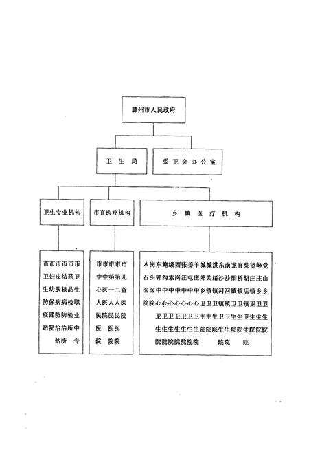 《滕州市卫生志》.pdf_山东省志预览图5