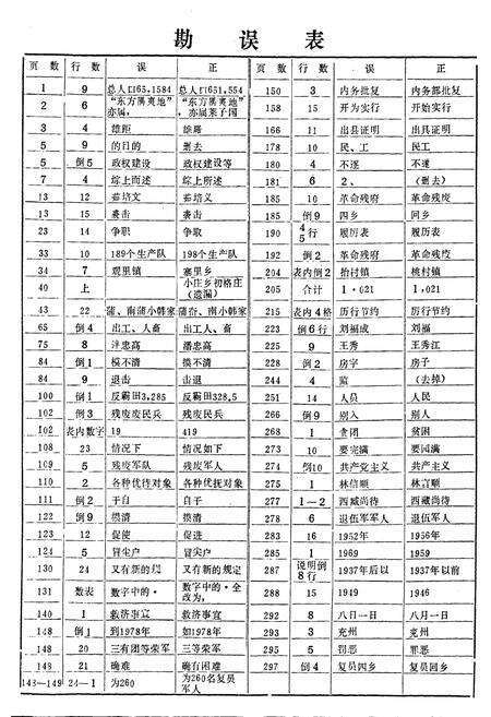 《栖霞民政志》.pdf_山东省志预览图2