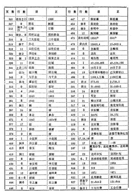 《栖霞民政志》.pdf_山东省志预览图3