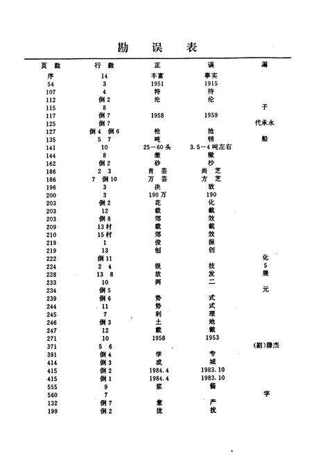 《幸福镇志》.pdf_山东省志预览图5