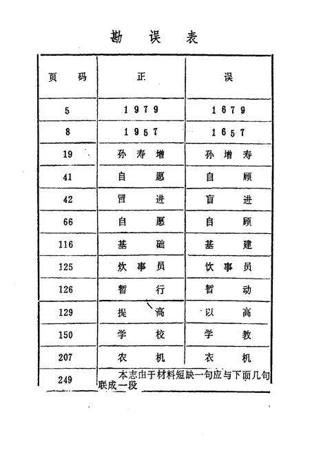 《《海阳县劳动志(1912-1985)》》.pdf_山东省志预览图3