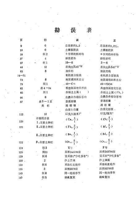 《微山县土壤志》.pdf_山东省志预览图3
