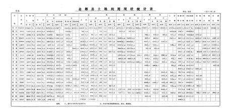 《益都县土壤志》.pdf_山东省志预览图3