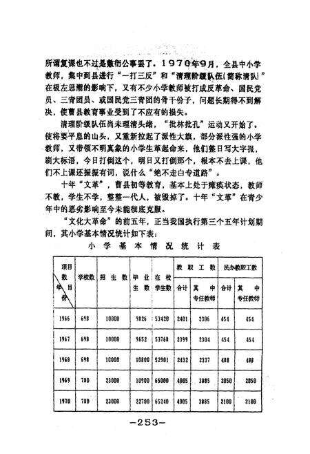 《曹县教育志(下)》.pdf_山东省志预览图2