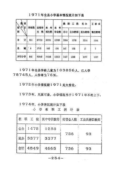 《曹县教育志(下)》.pdf_山东省志预览图3