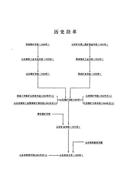 《《山东科技大学史(1951-2006)》》.pdf_山东省志预览图3