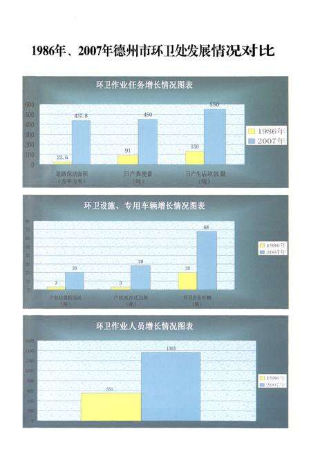《《德州市环卫处志(1986-2007)》》.pdf_山东省志预览图3