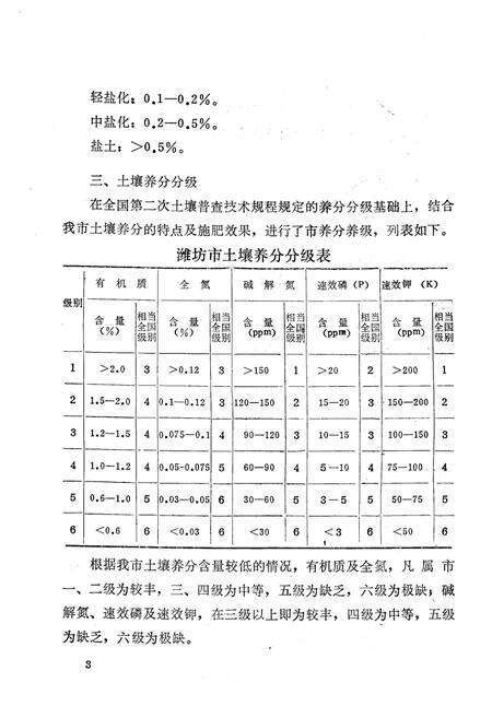 《潍坊市土种志》.pdf_山东省志预览图5