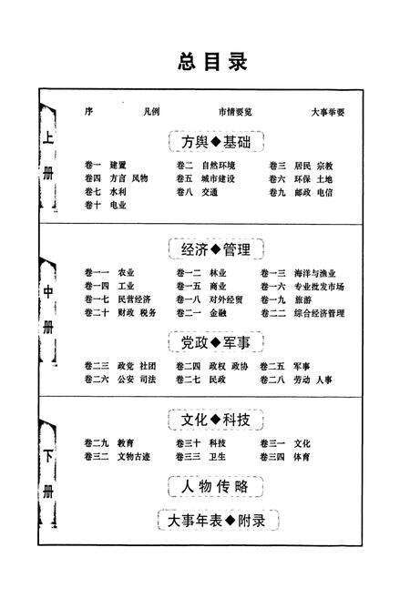 《即墨市志(下)》.pdf_山东省志预览图5