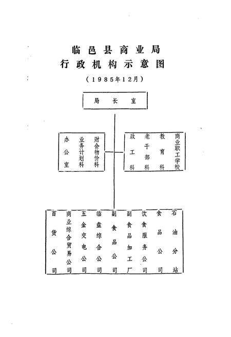 《临邑县商业志(1915-1985)》.pdf_山东省志预览图4