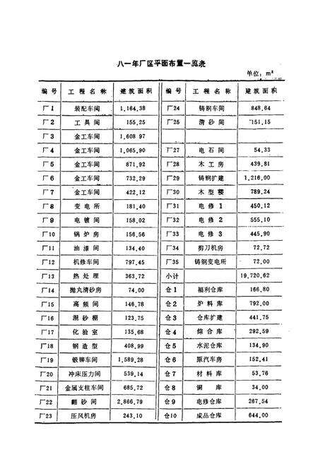 《枣庄矿务局第一机械厂厂志(1909-1986)》.pdf_山东省志预览图5