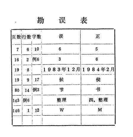 《《潍坊市丝绸志》》.pdf_山东省志预览图2