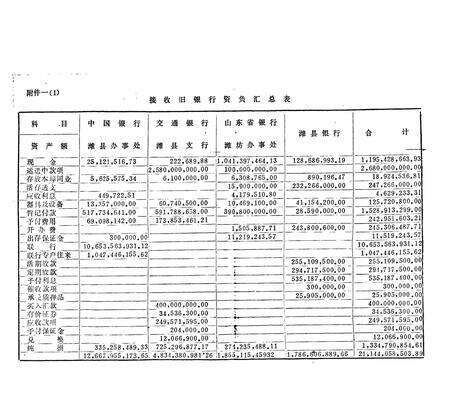 《《潍坊市分行行志》》.pdf_山东省志预览图4